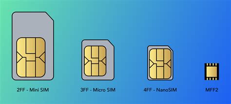 types of sim cards explained